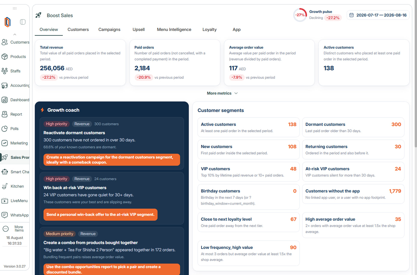 A Duvita growth dashboard with revenue trends, an AI growth coach and customer segments